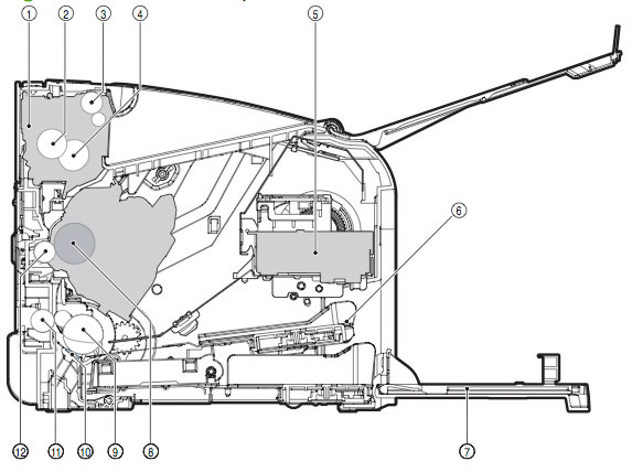 Основные компоненты принтера HP LaserJet 1006