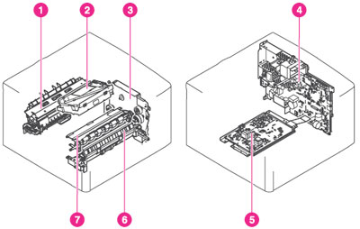конструкция принтера  HP LJ 2300